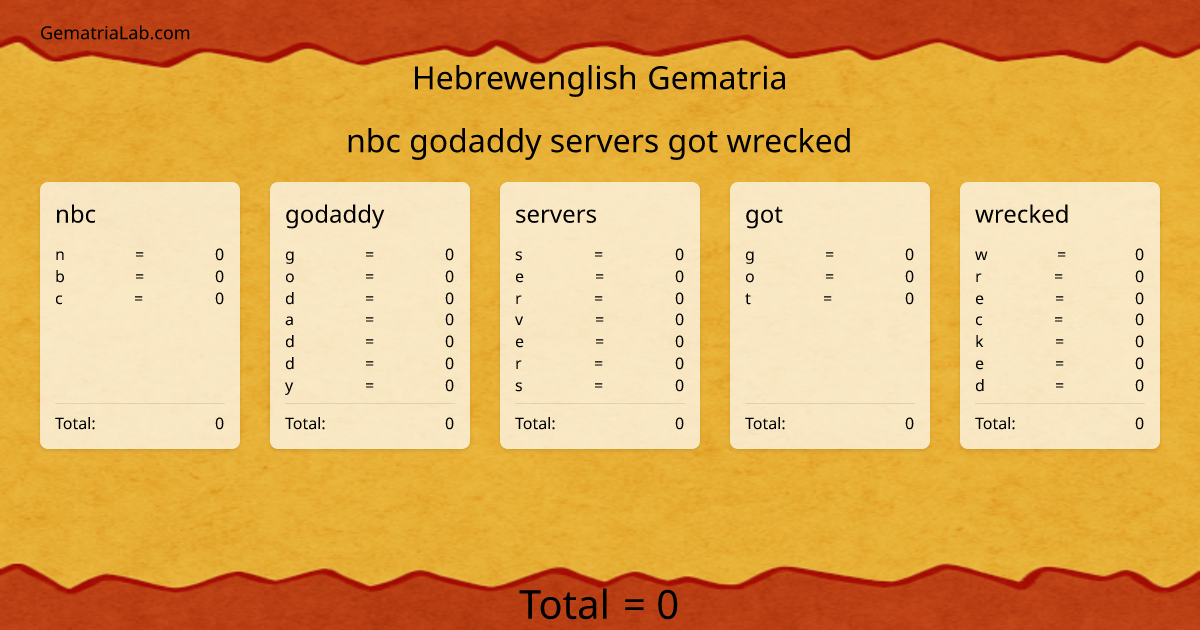 nbc godaddy servers got wrecked in hebrewenglish Gematria